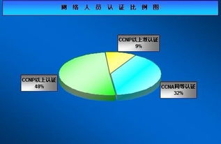 北京科迈网通讯技术图册 赋能未来，连接无限可能