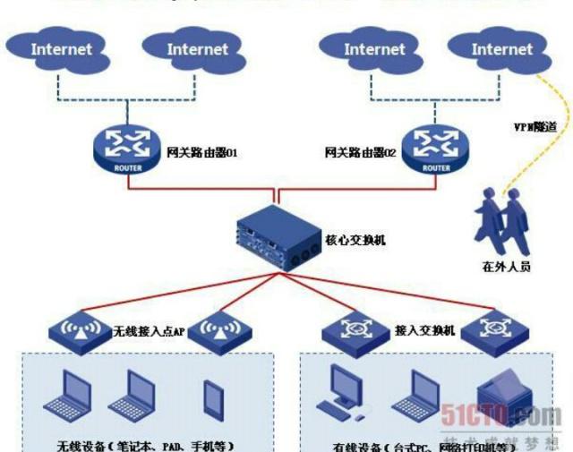 从飞鸽传书到5G 网络技术的演进之路