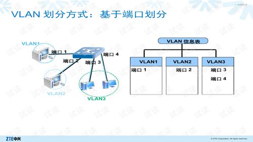 数通网络主流技术与网页设计融合概述