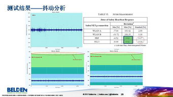 无线网络在自动化系统中的应用与网页设计