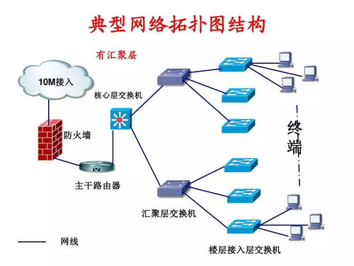 网络监控技术与网页设计融合下的关键考量 一个交换机可以带动多少个摄像头？
