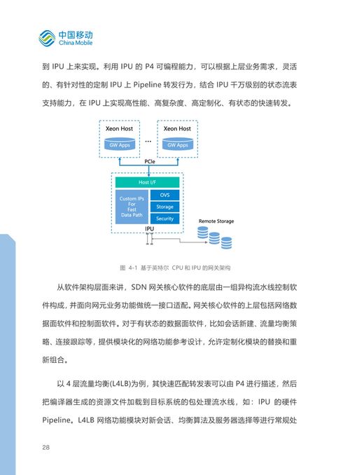 全面分析业界主流云网络网关技术路线