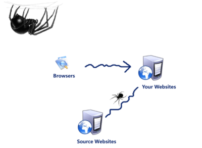 网络爬虫技术解析与iPhone隐私防护指南